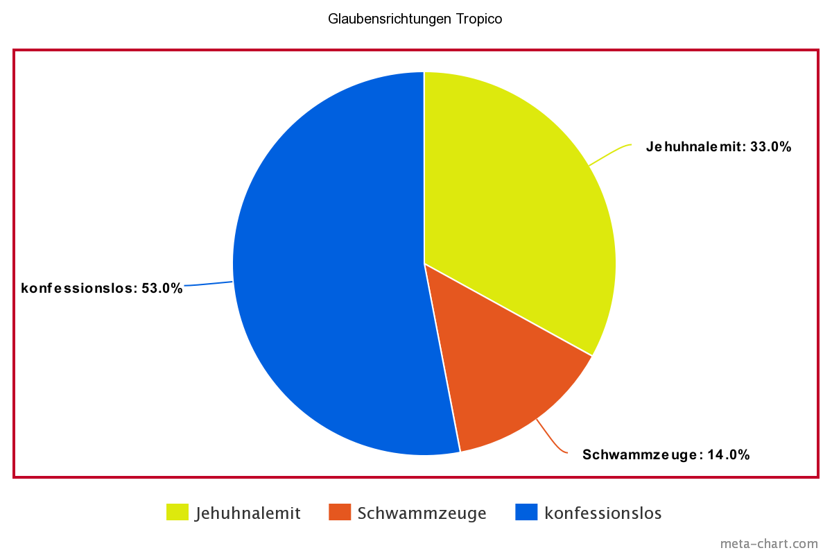 meta-chart.png