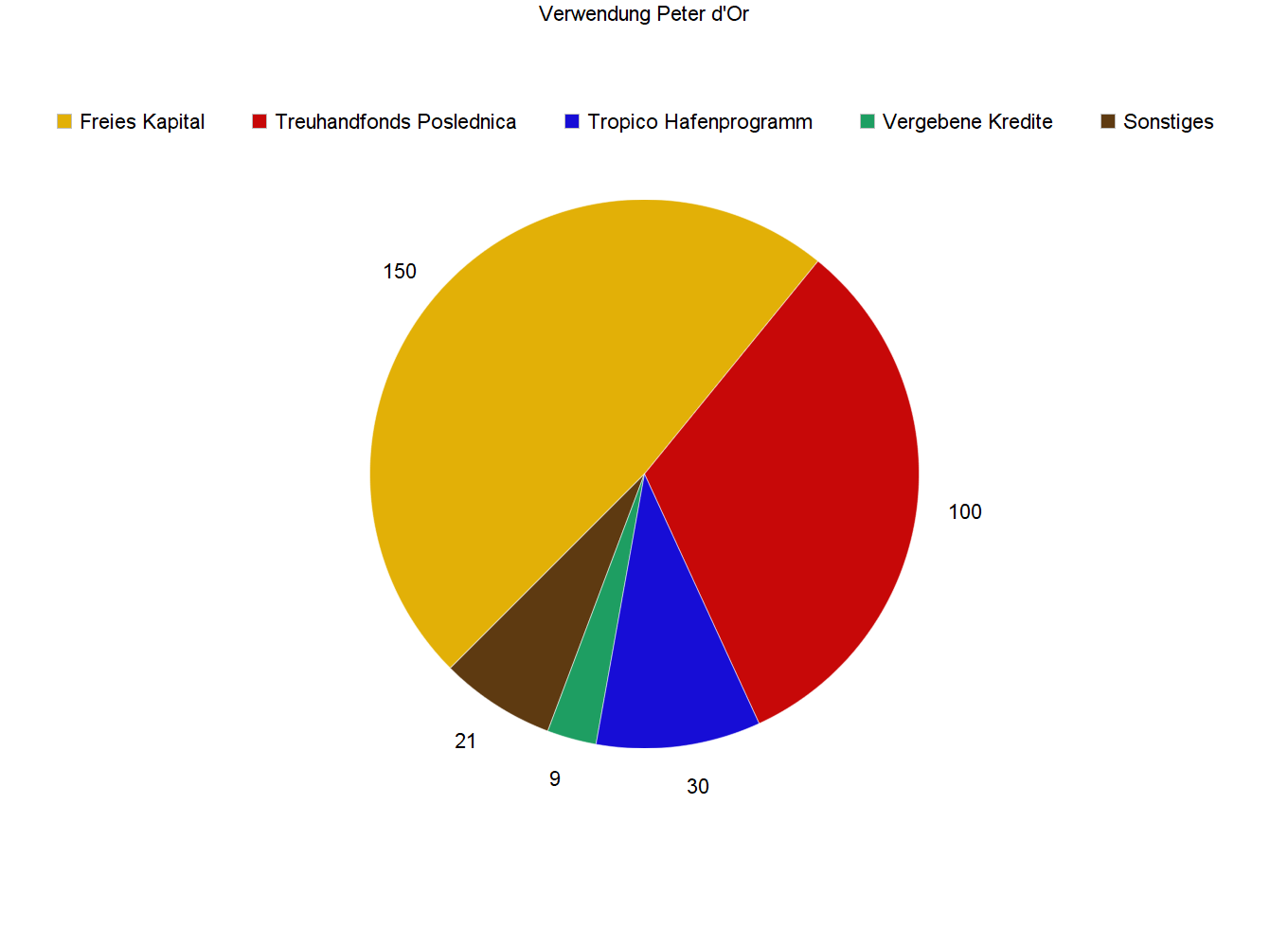 PTO Investiert.png